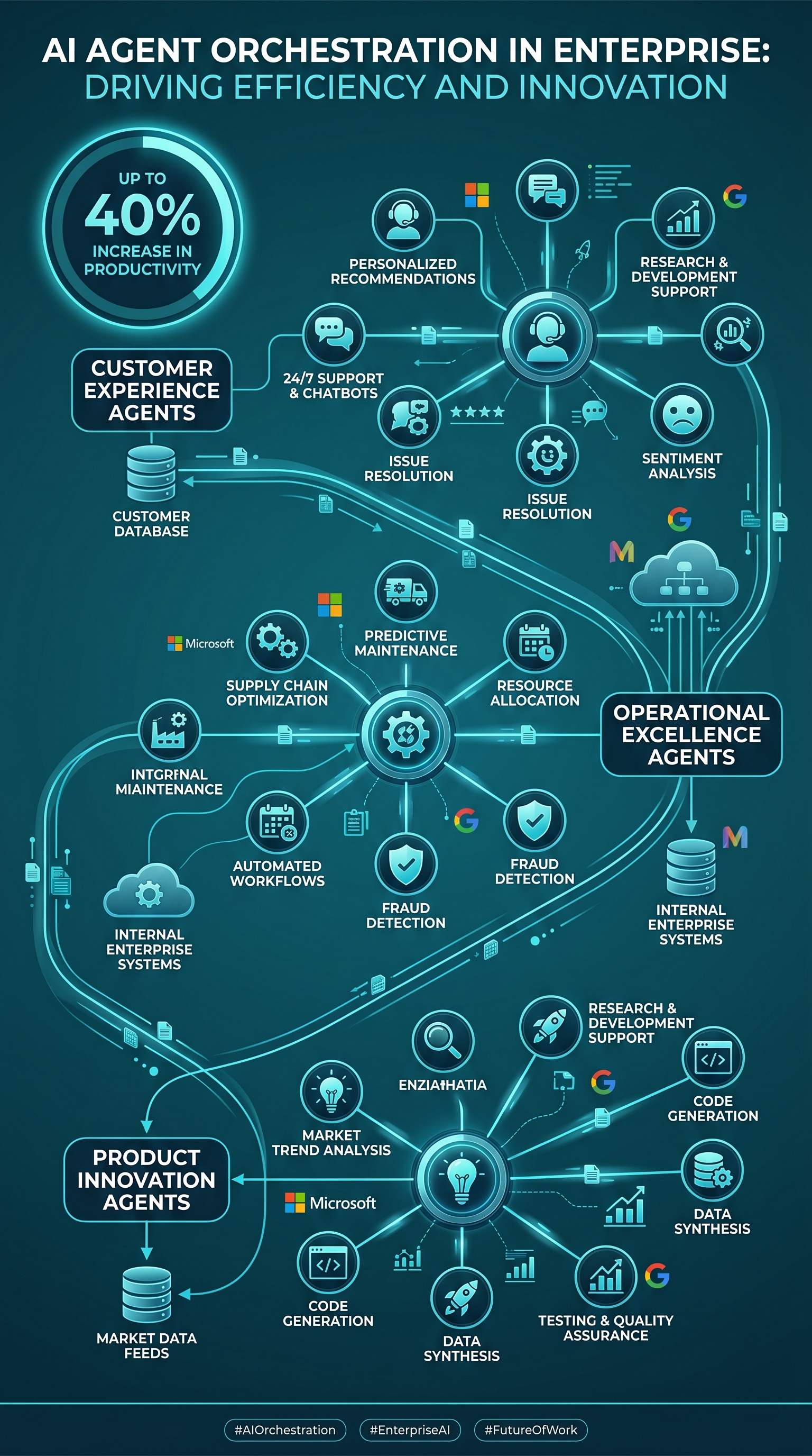 Infographic