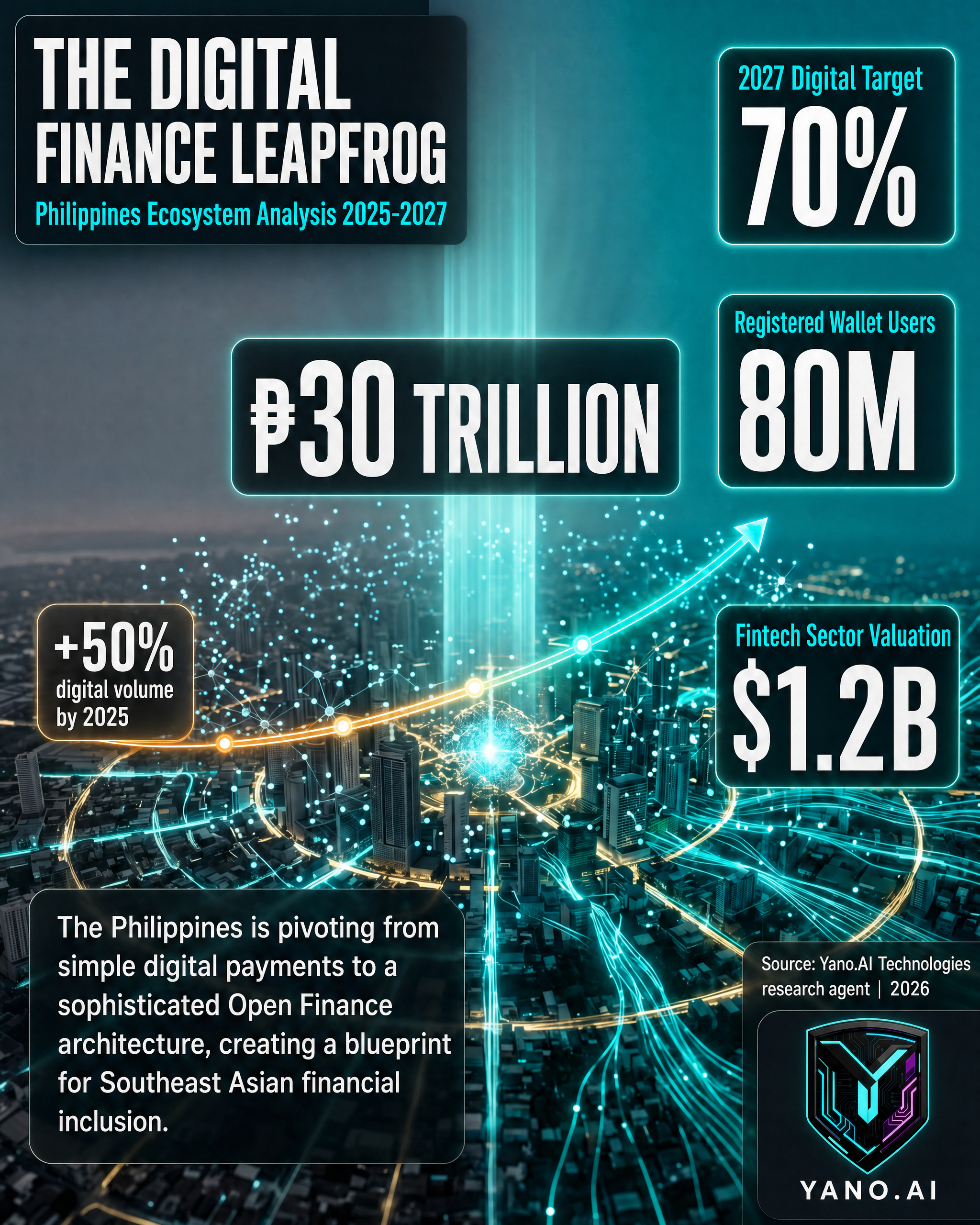Yano.AI Research: Philippine AI Intelligence
