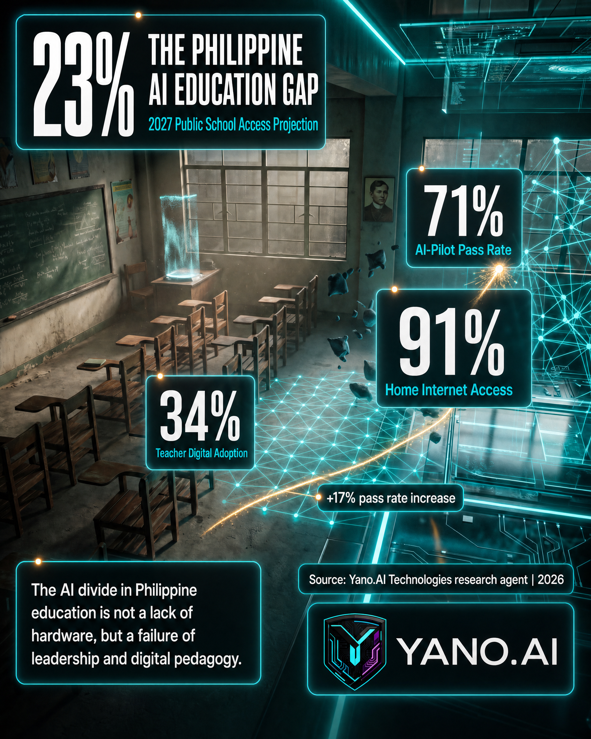 Infographic