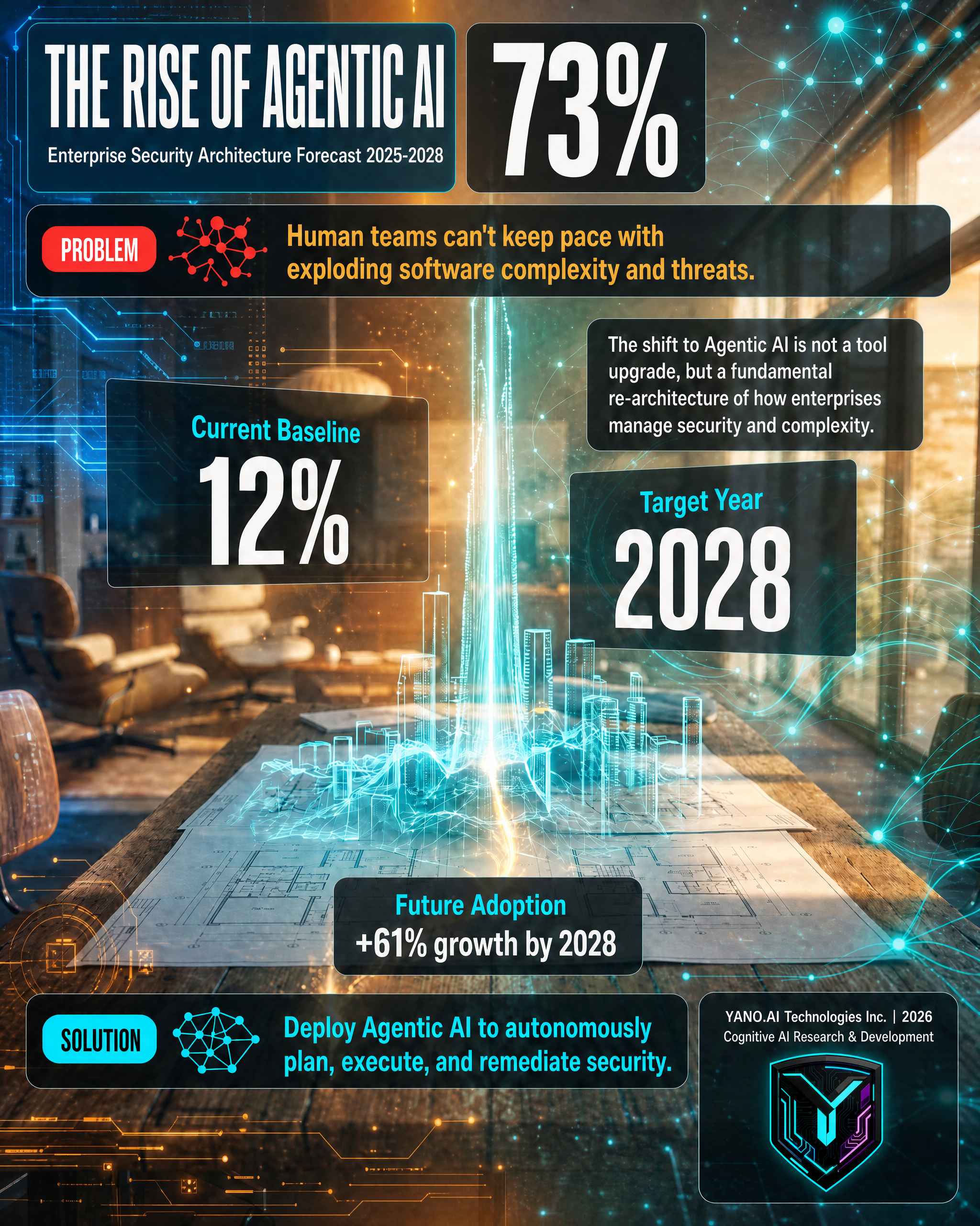 Infographic