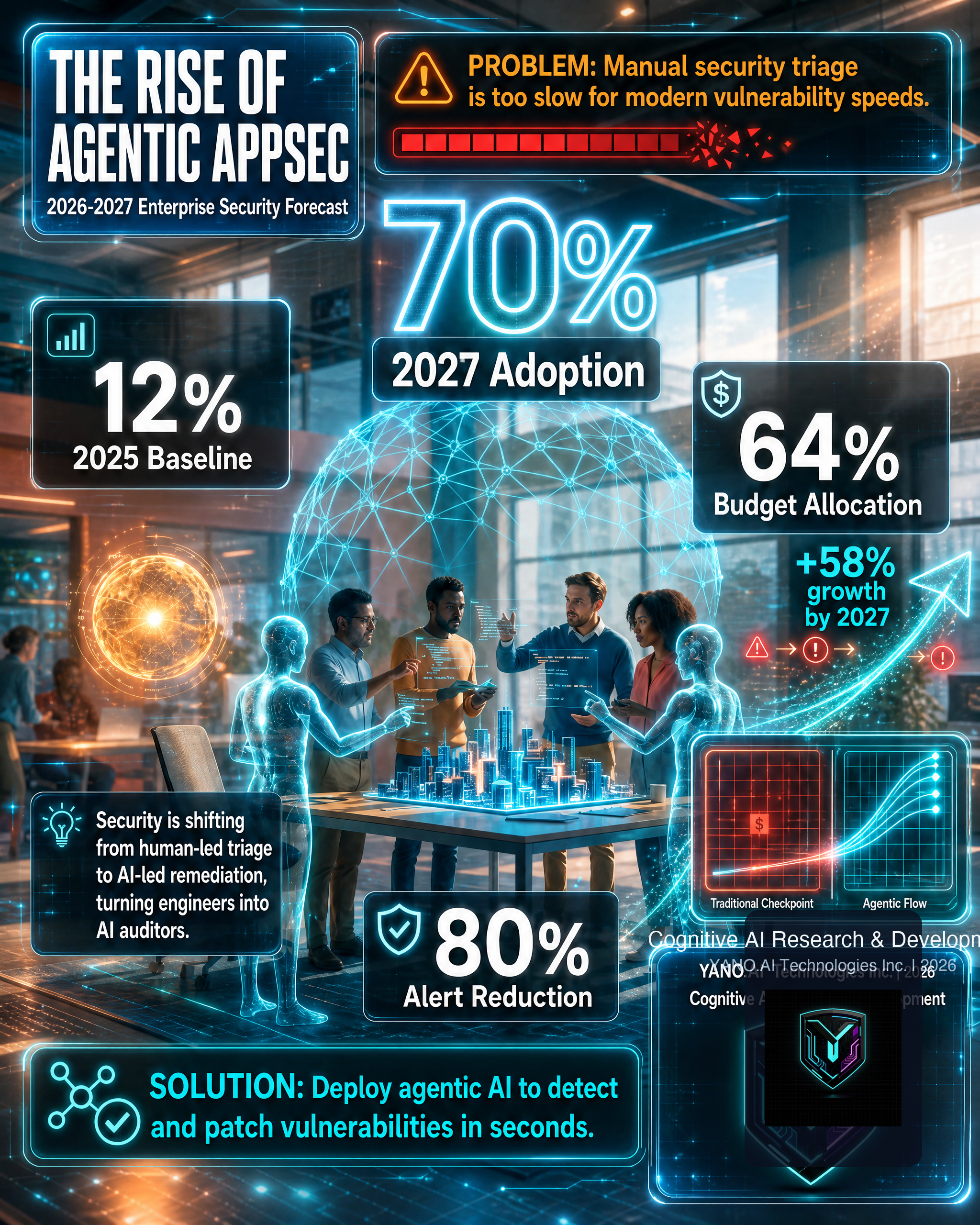 Infographic