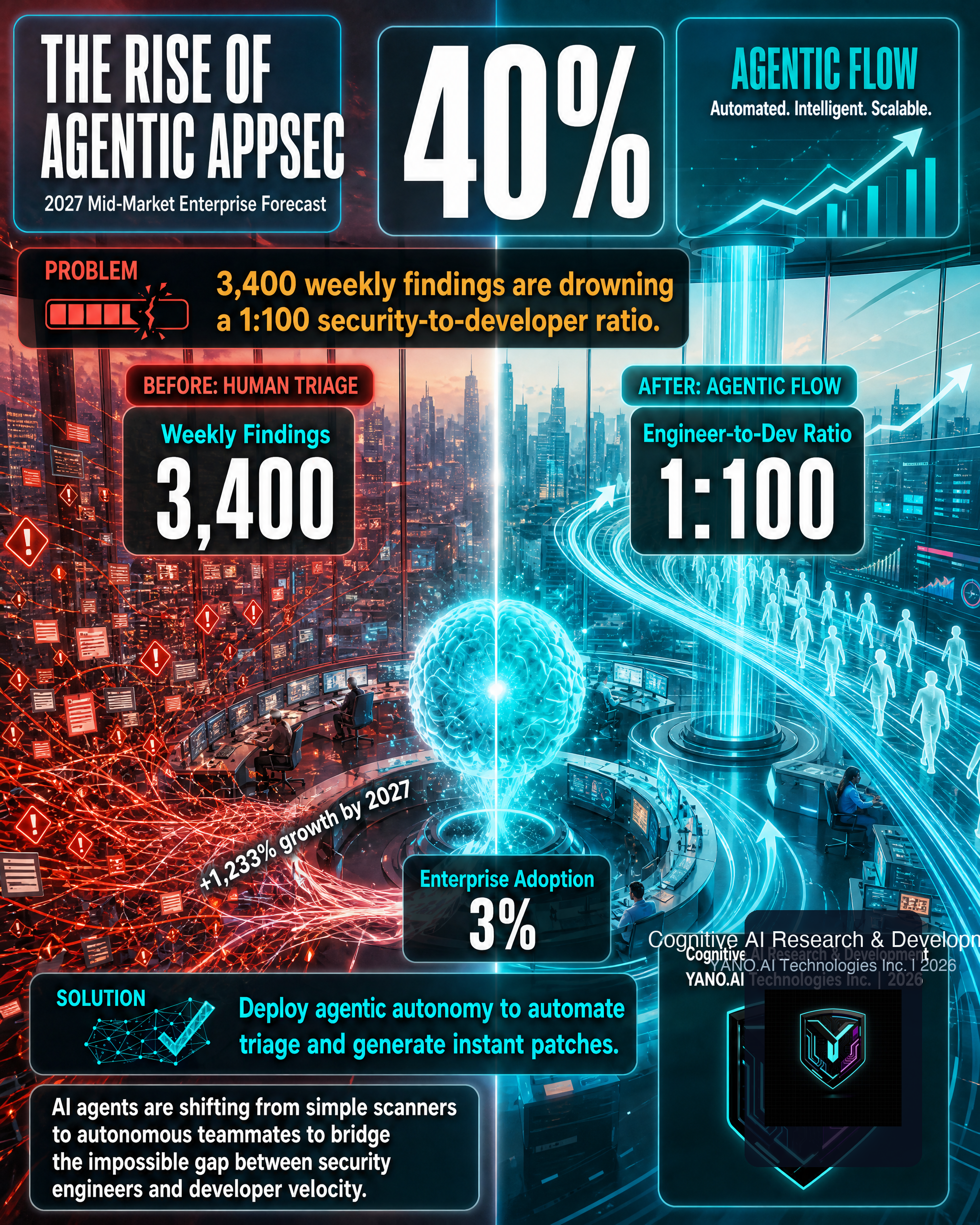 Infographic
