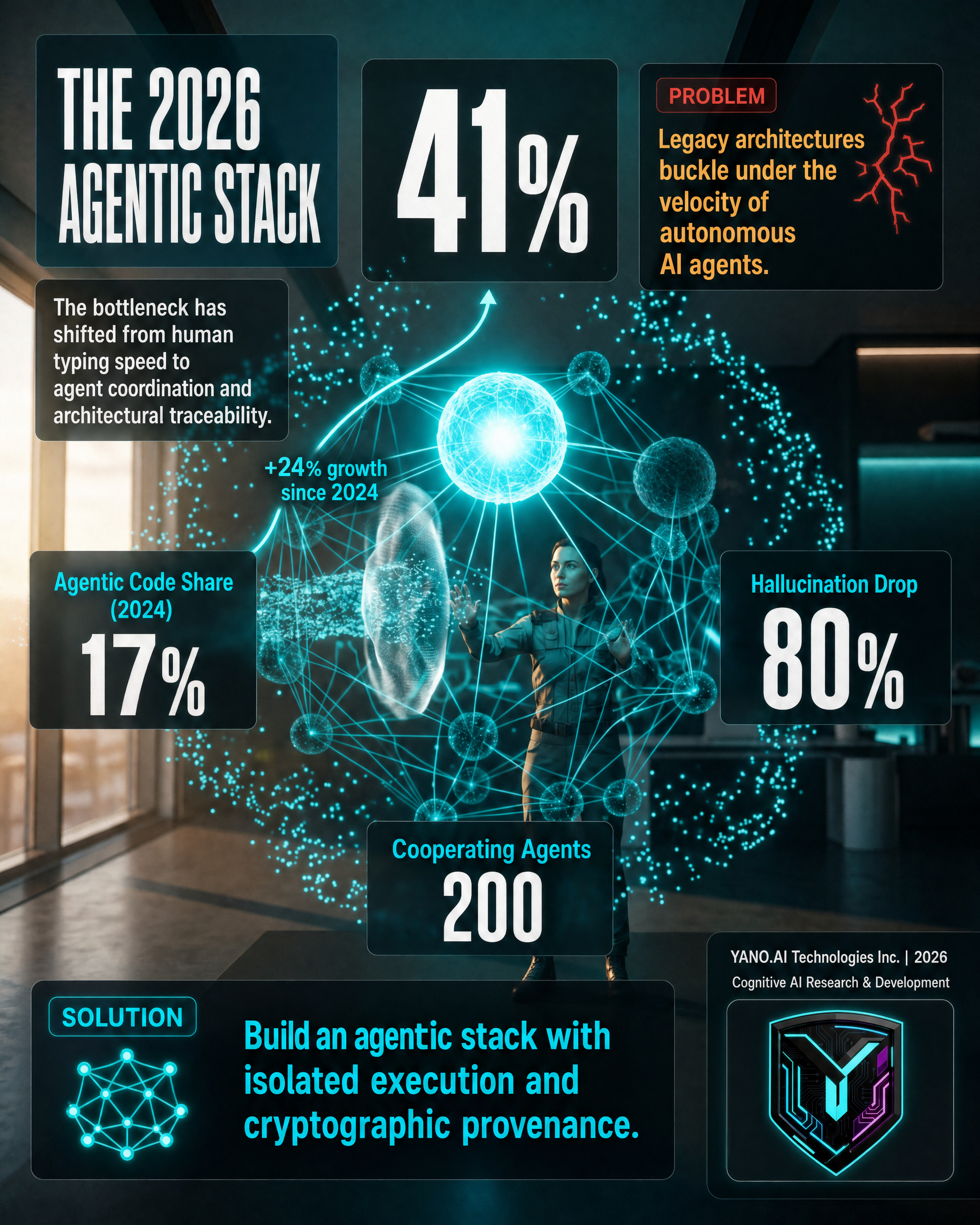 Infographic