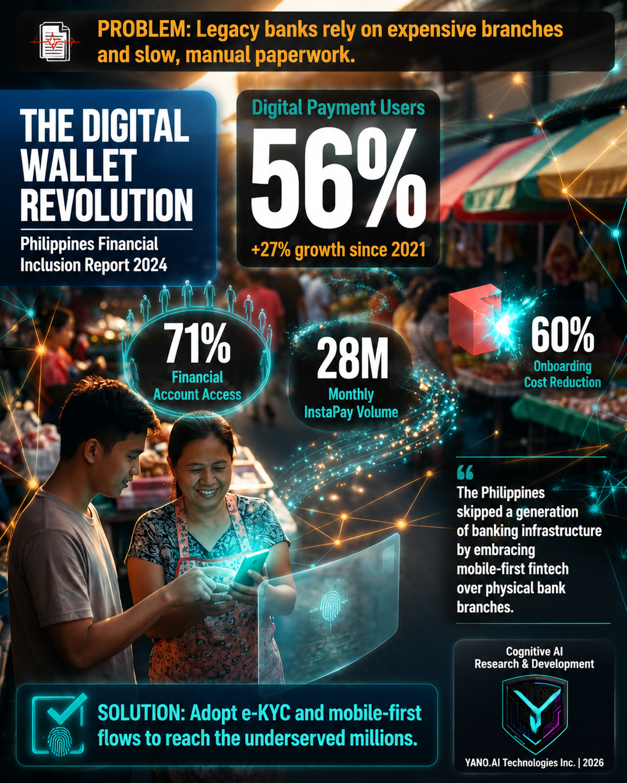 Infographic