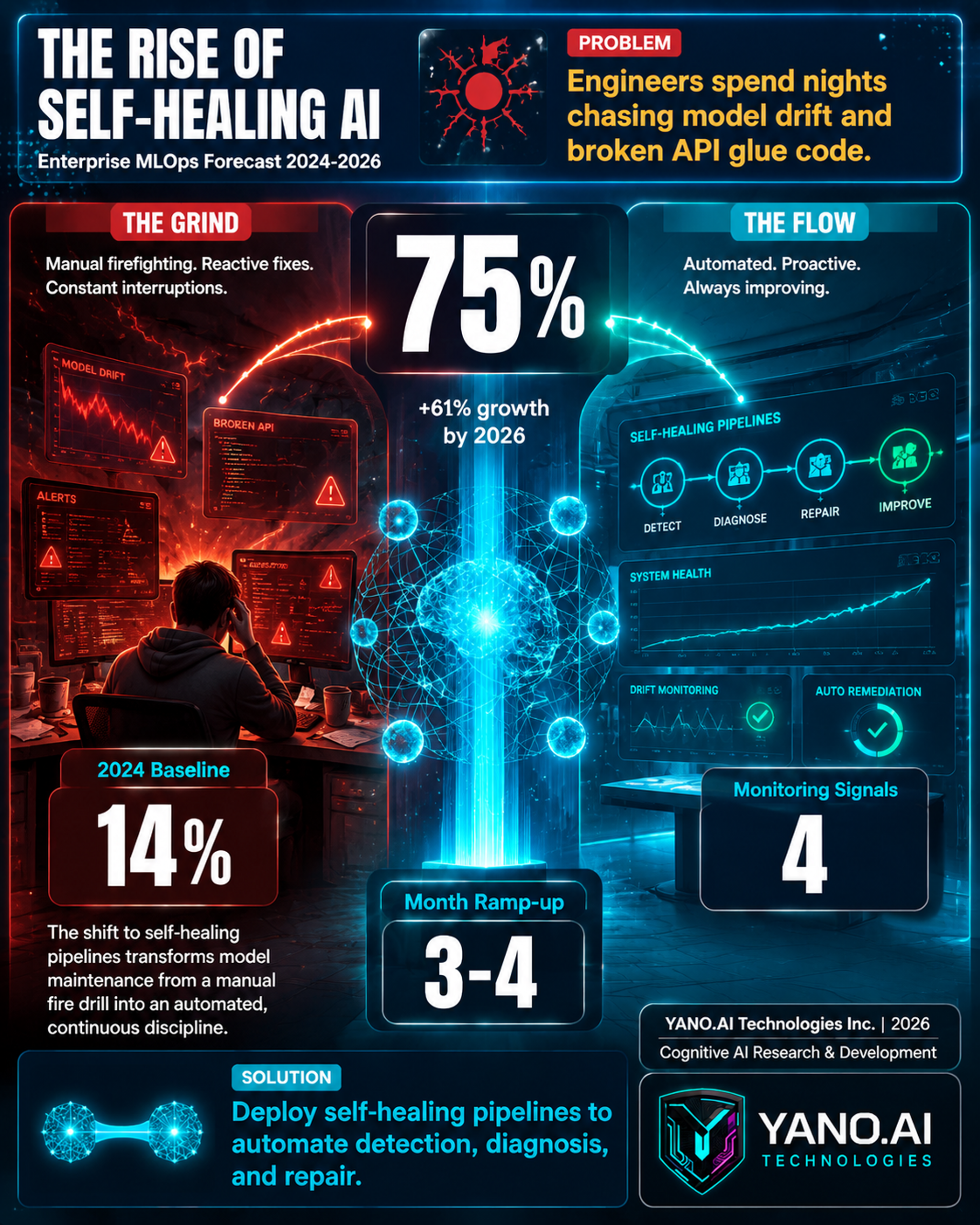 Infographic