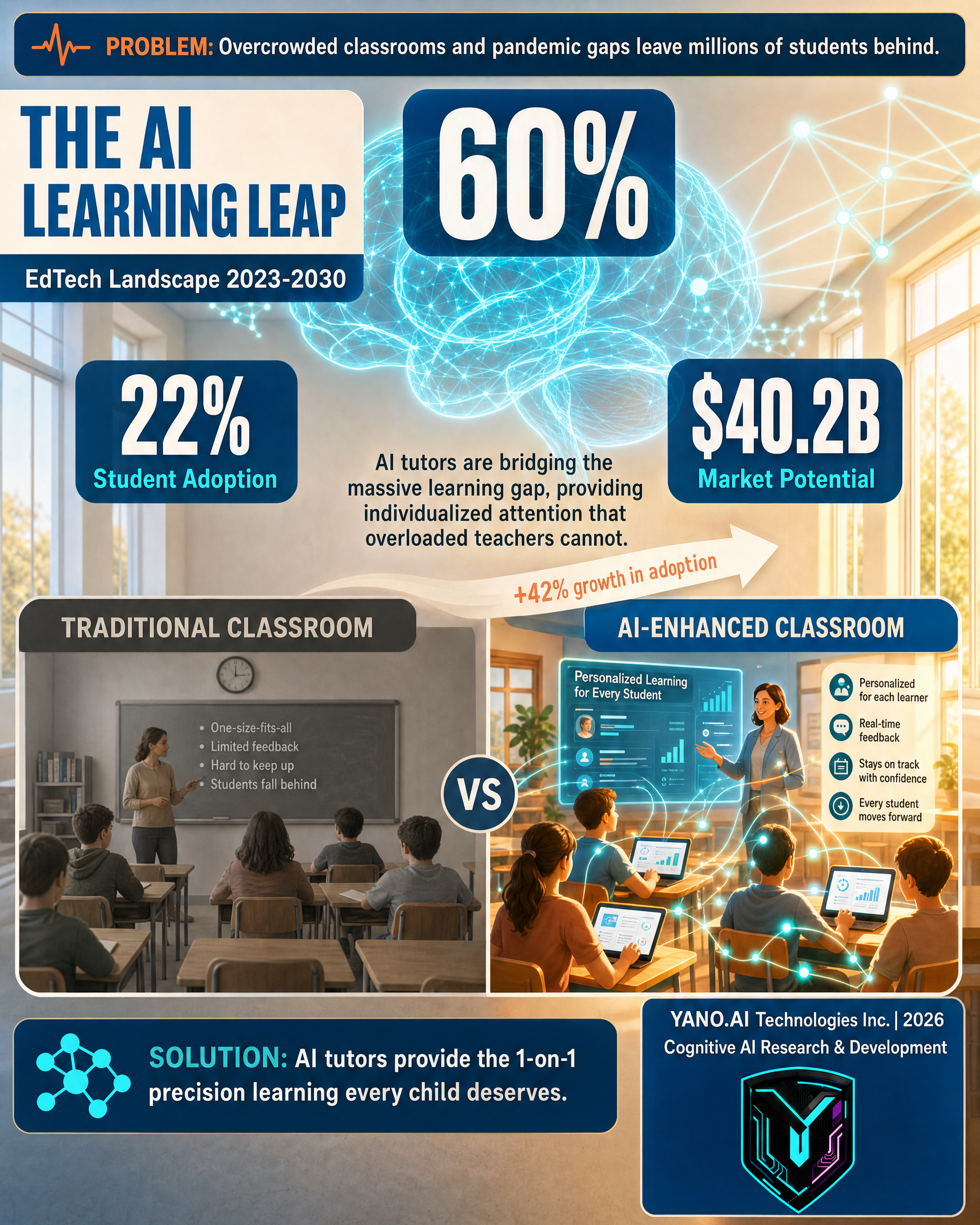 Infographic