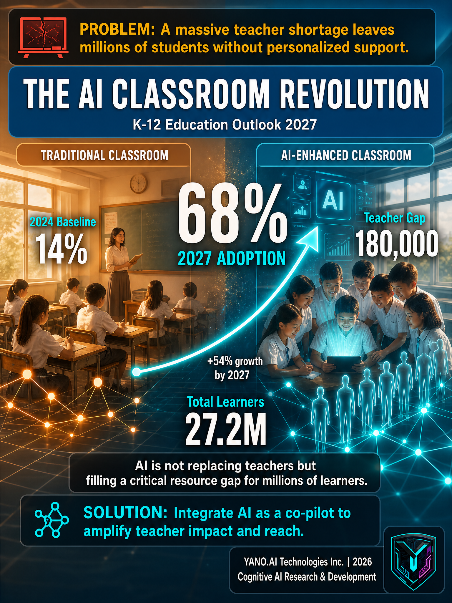 Infographic