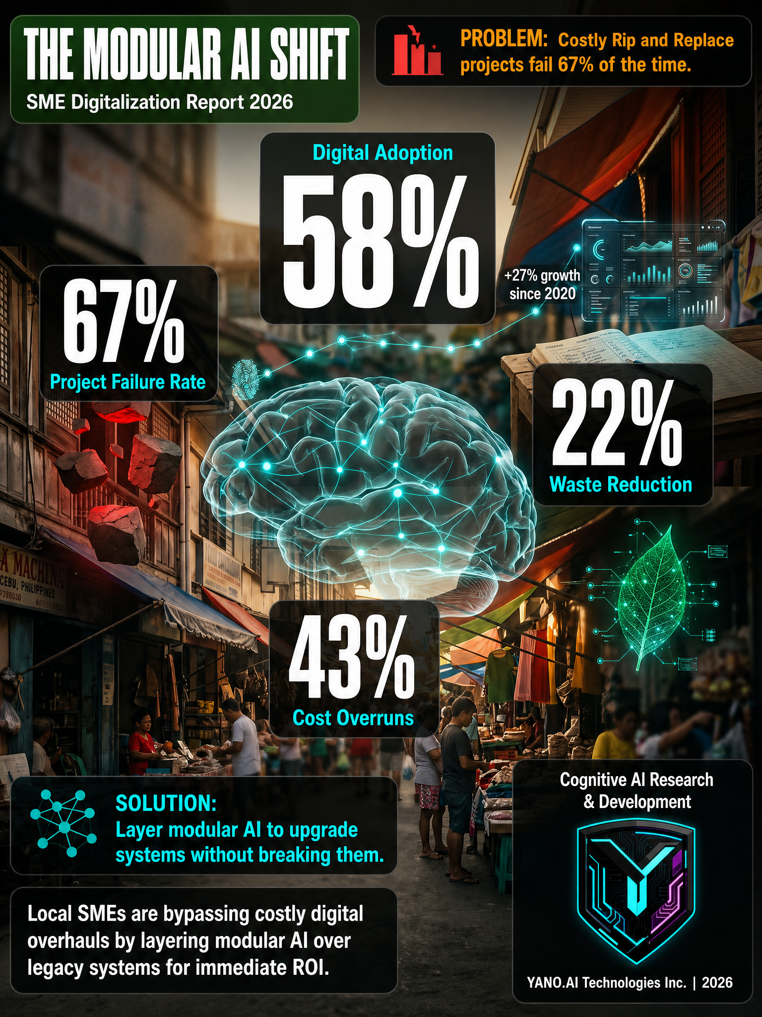 Infographic