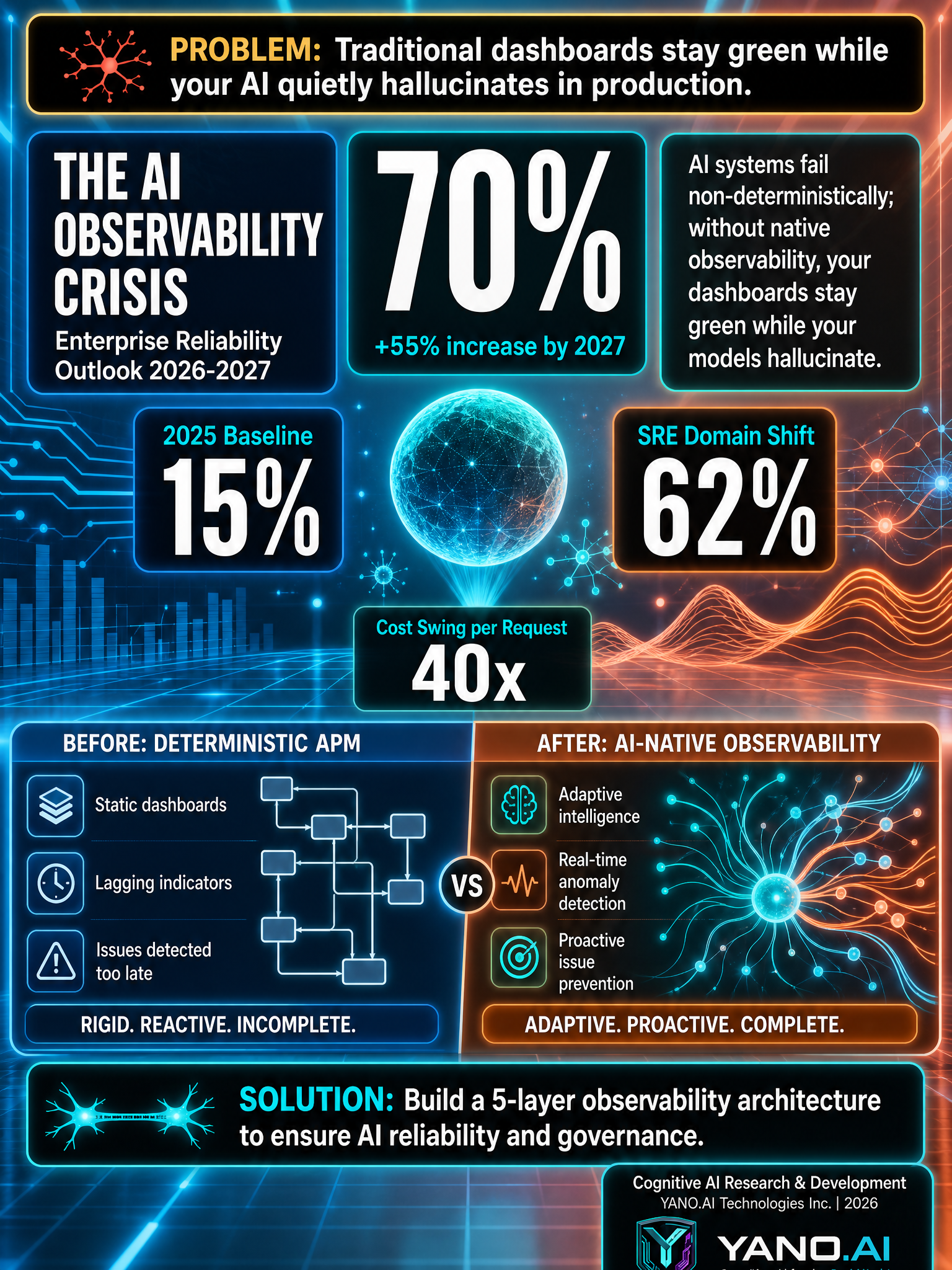 Infographic