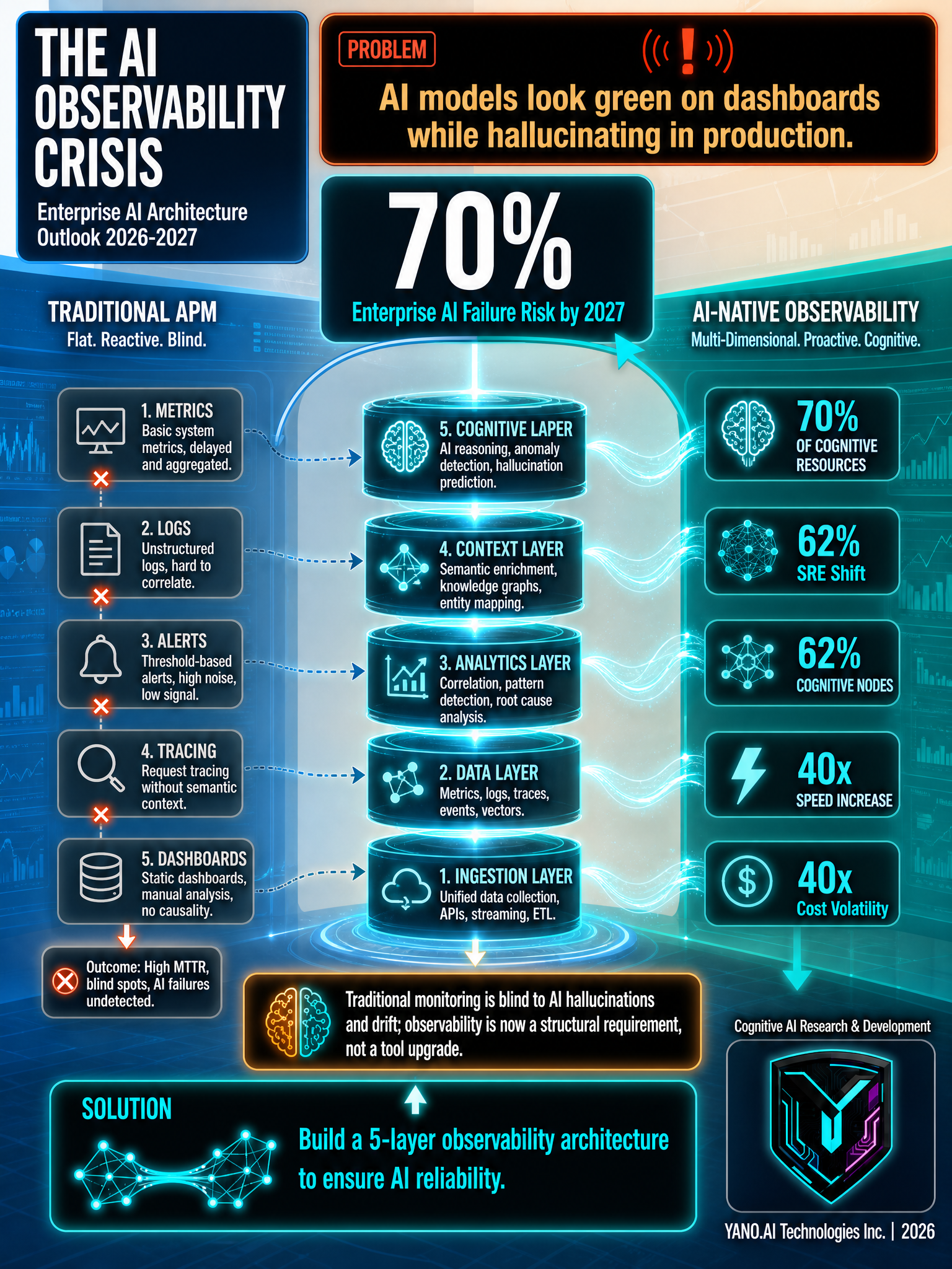 Infographic