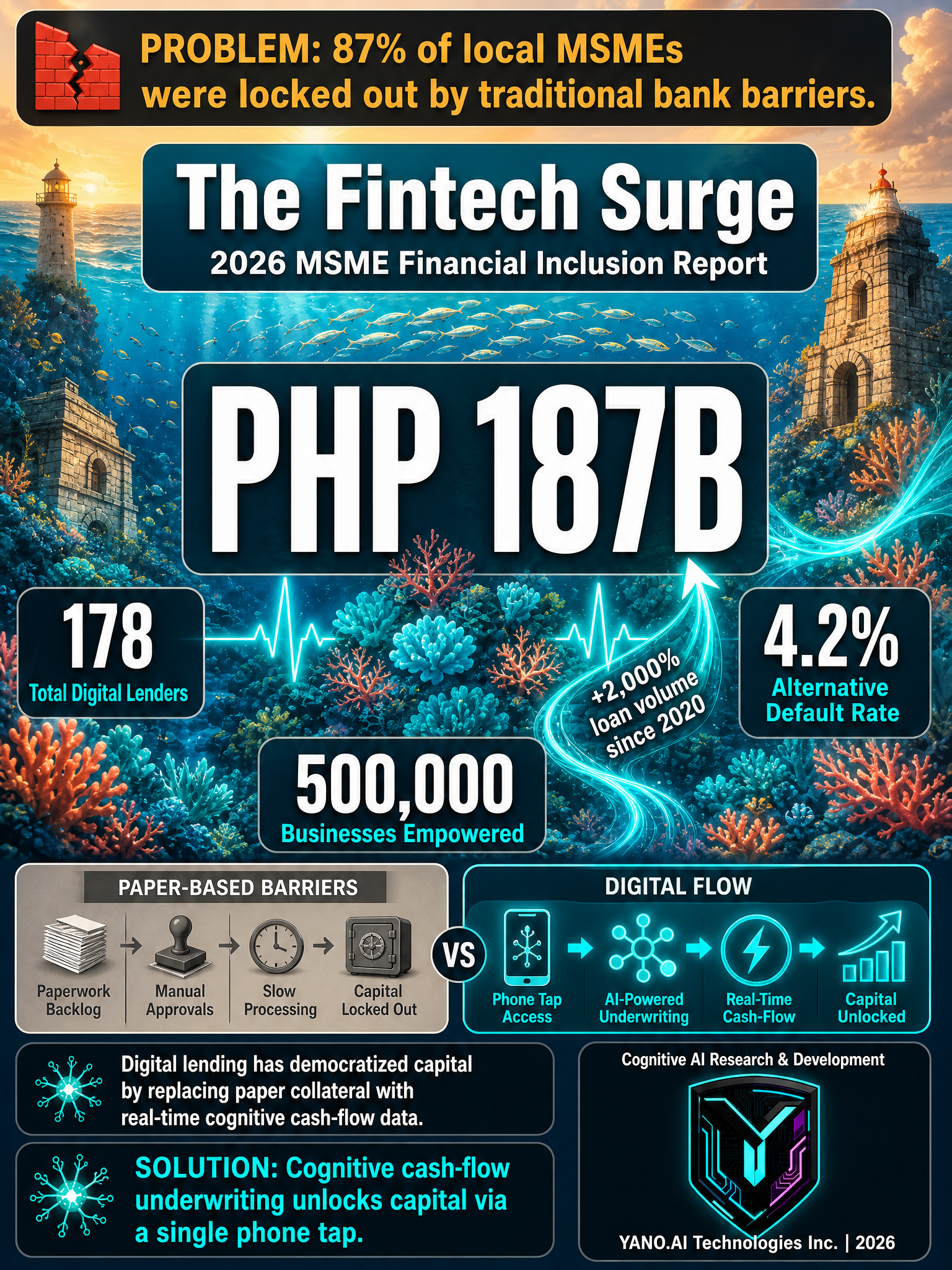 Infographic