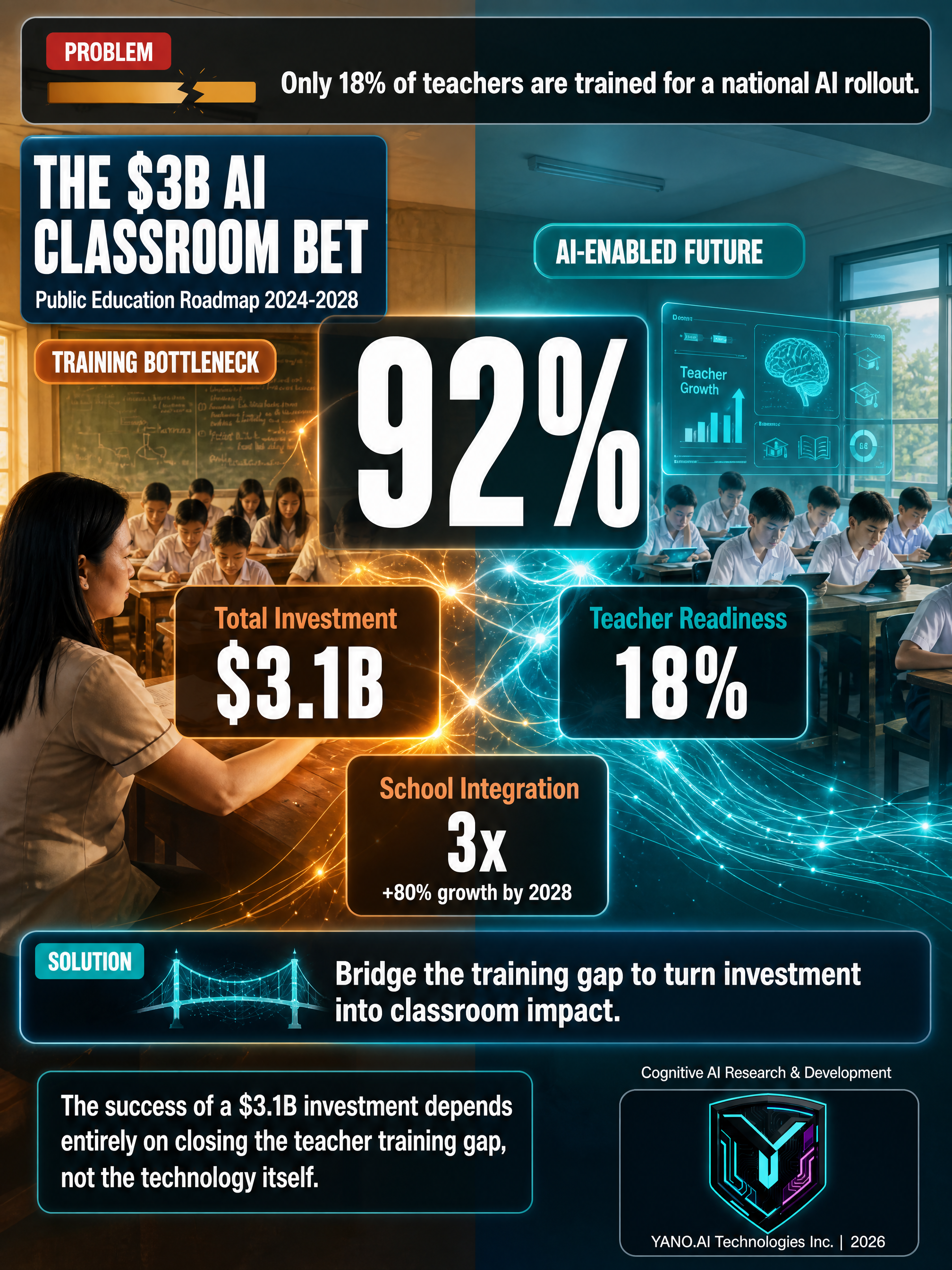 Infographic