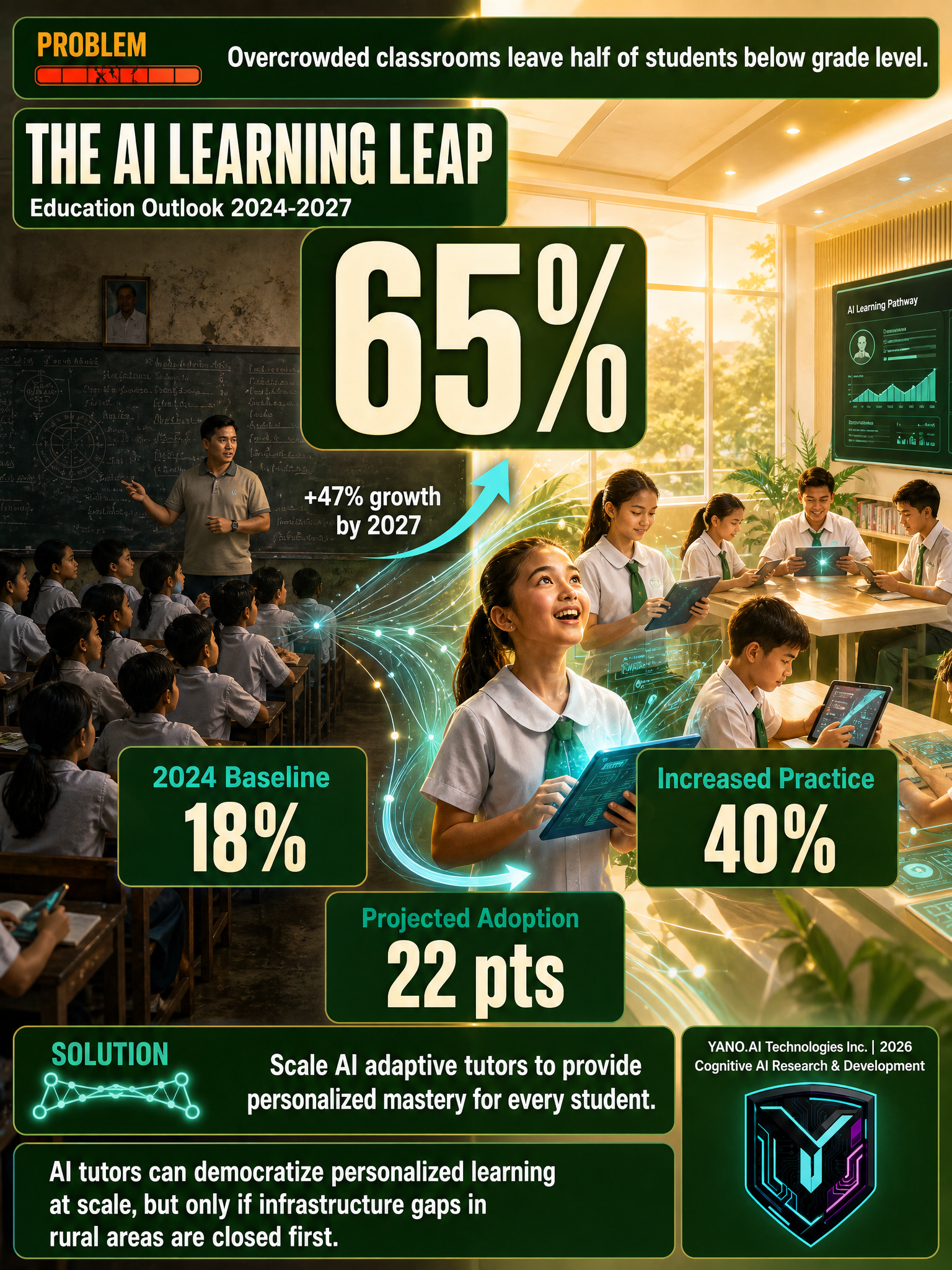Infographic