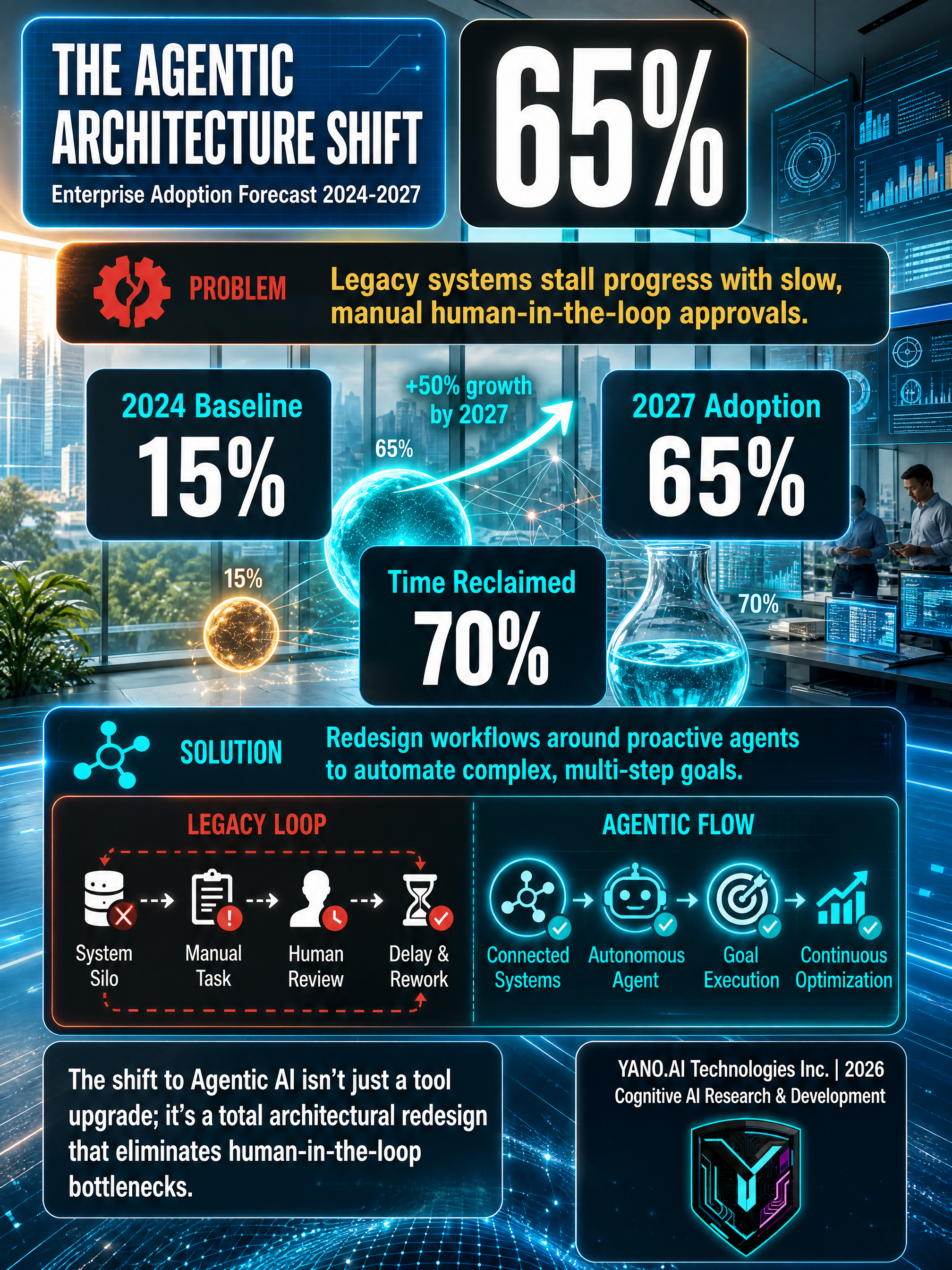 Infographic