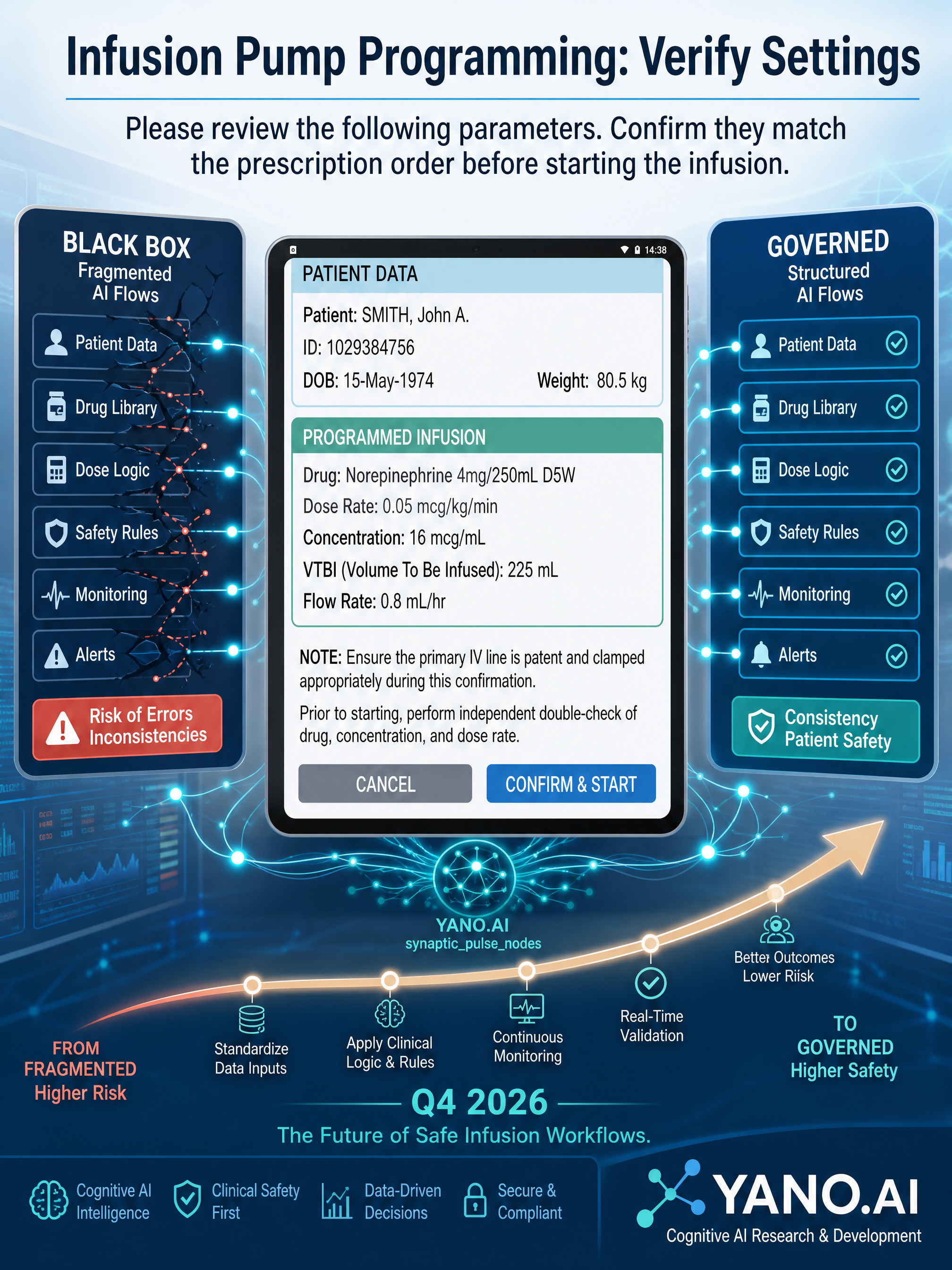 Infographic