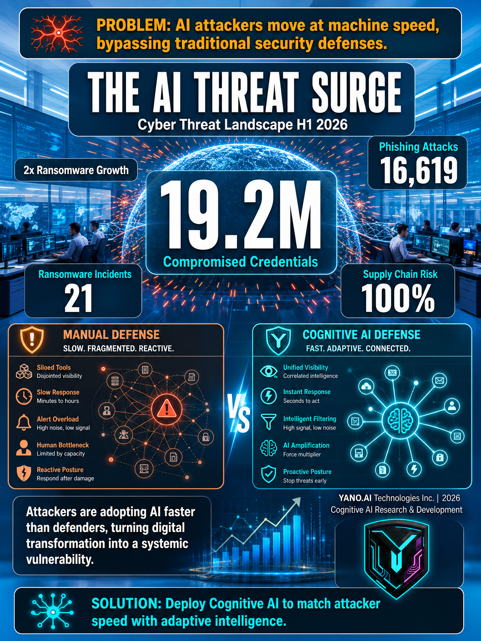 Infographic