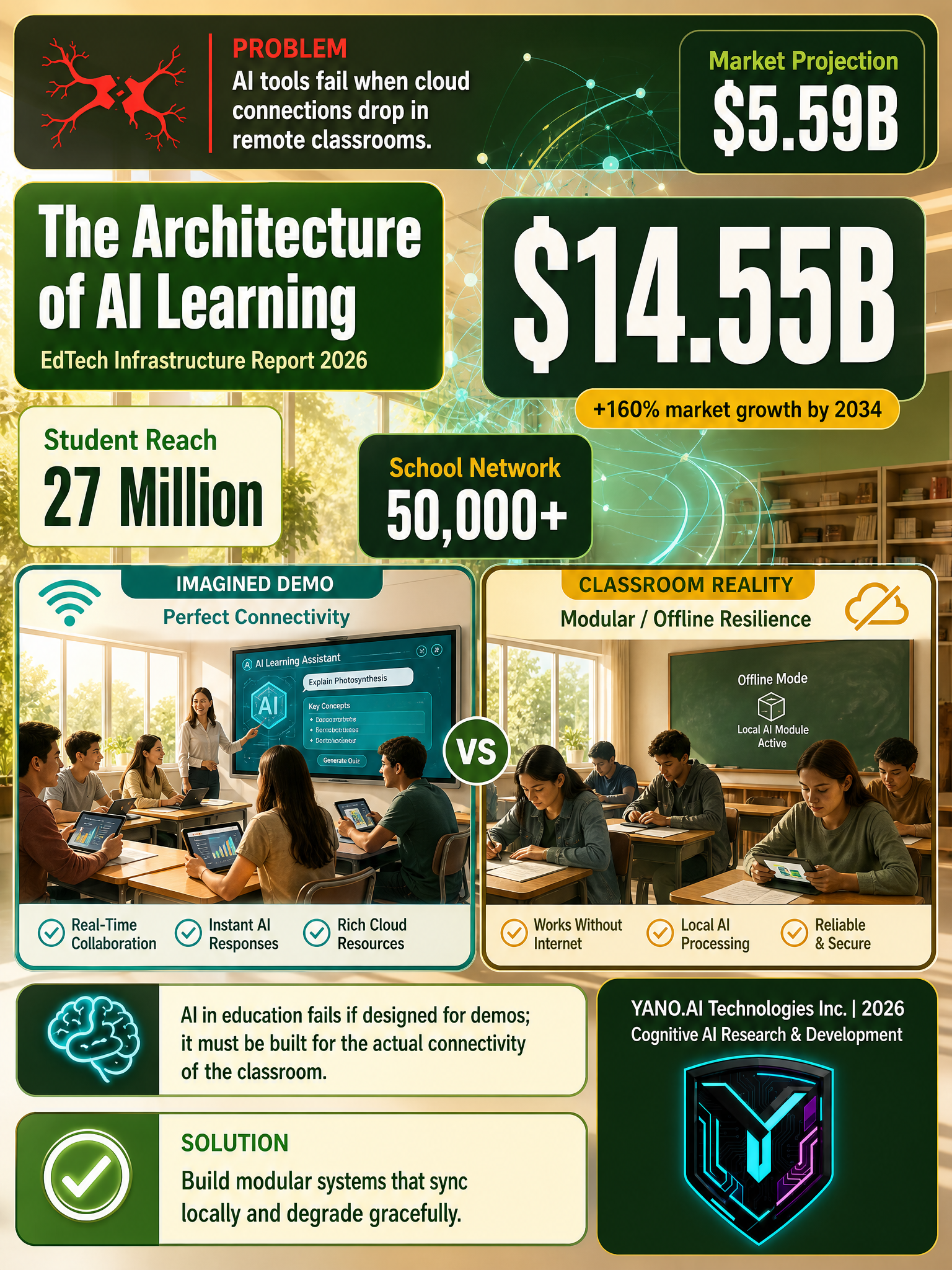 Infographic