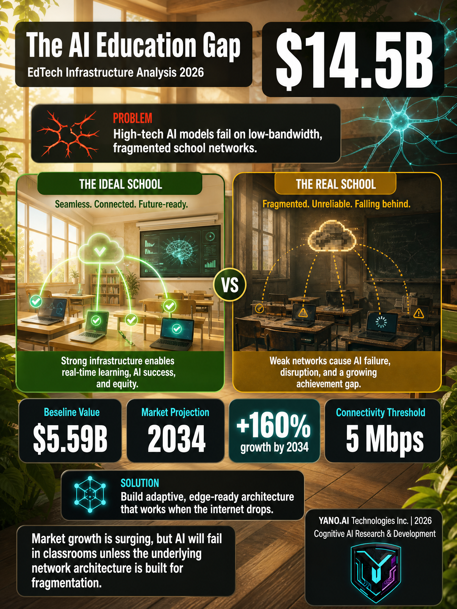 Infographic