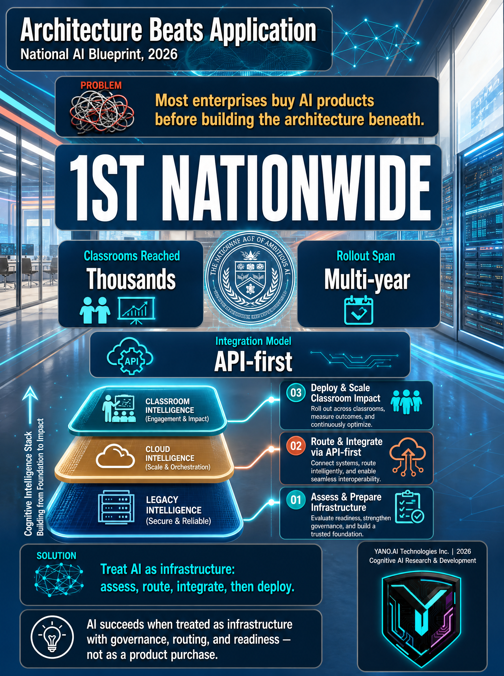 Infographic