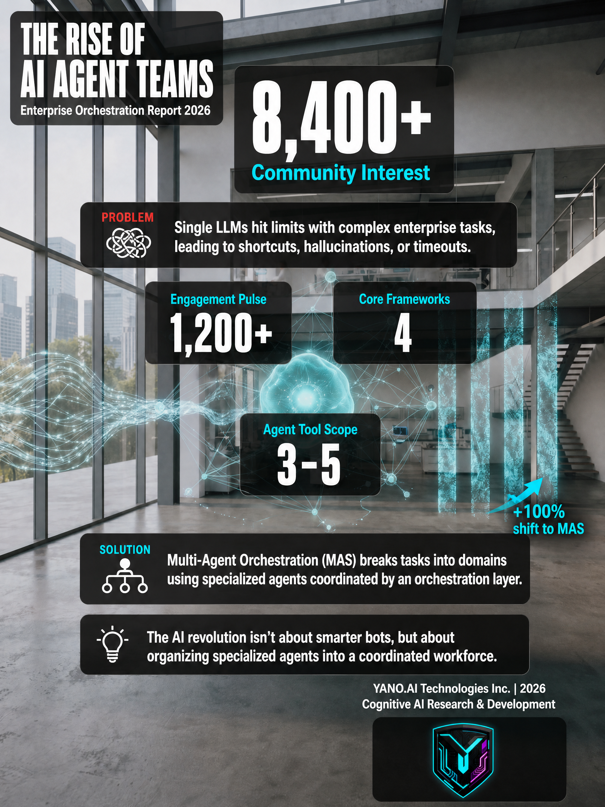 Infographic