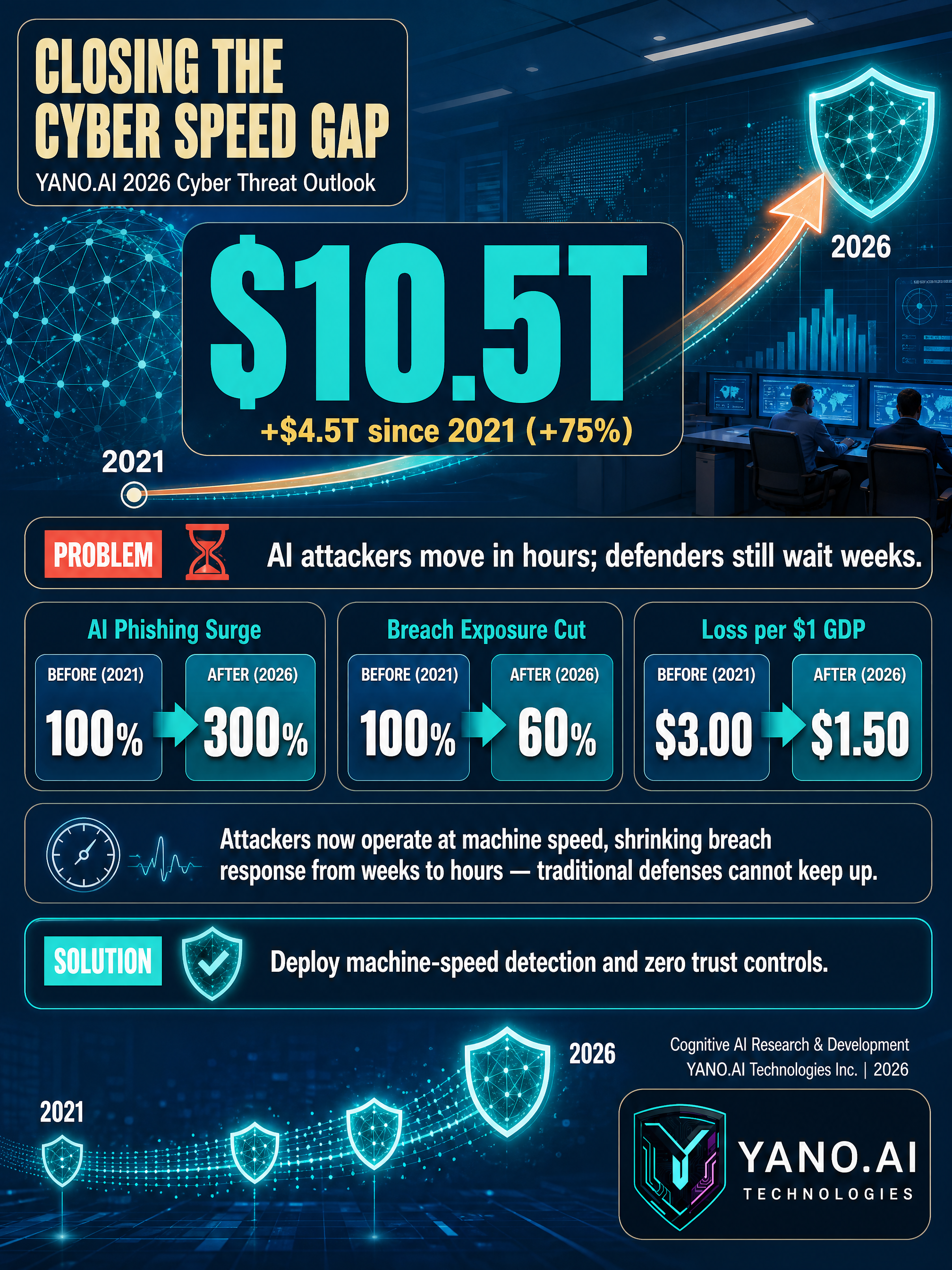 Infographic