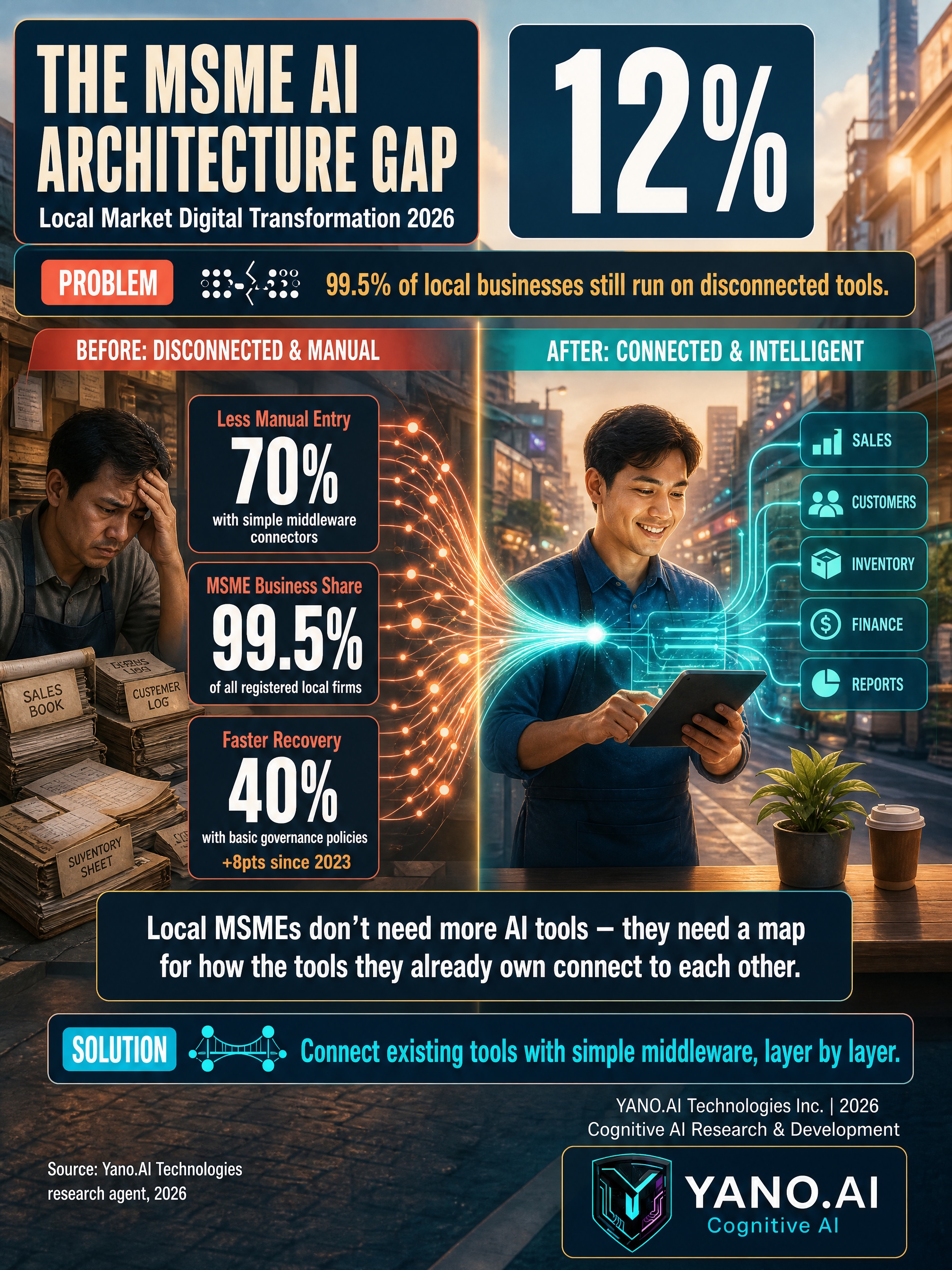 Infographic