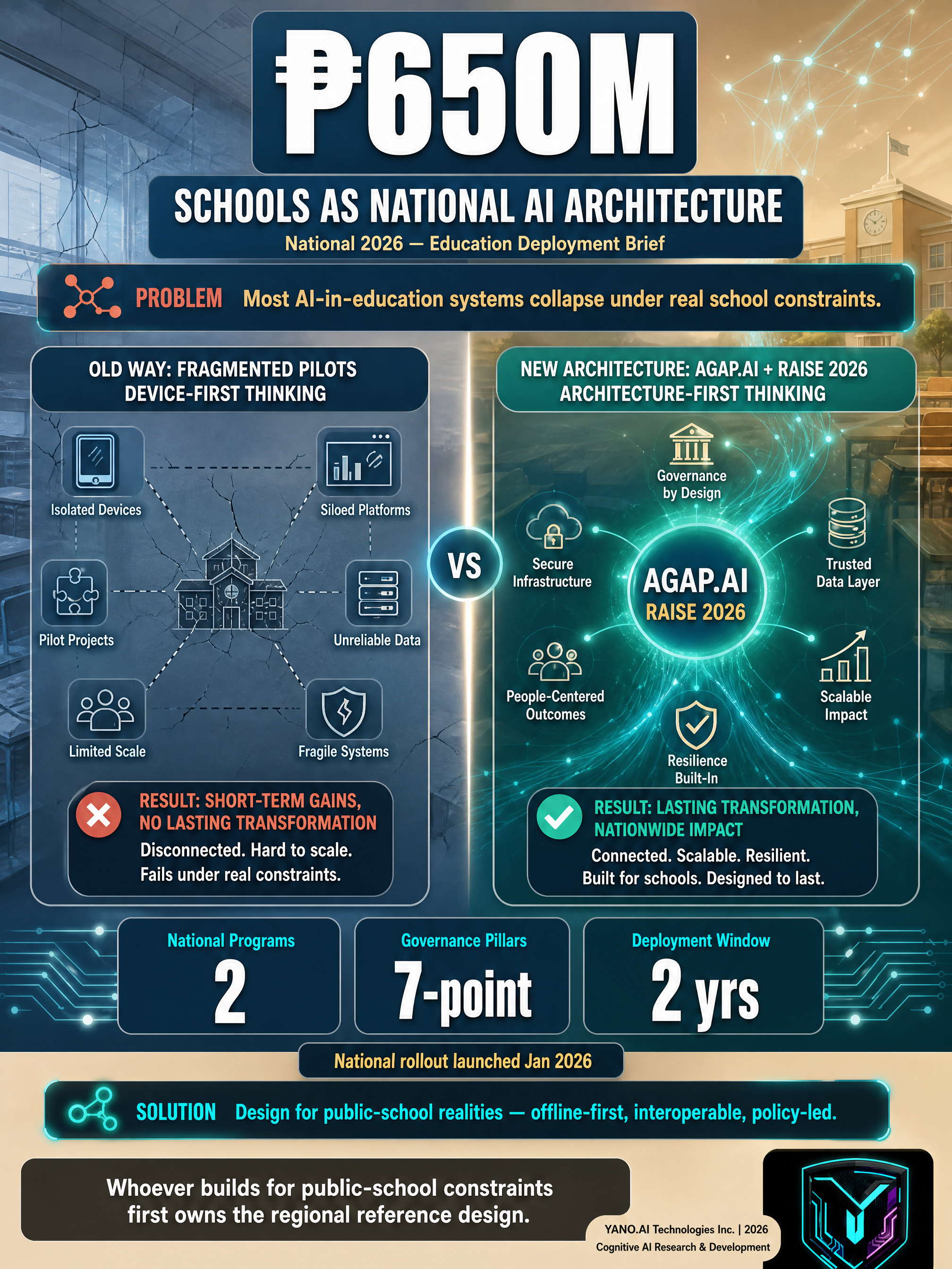 Infographic
