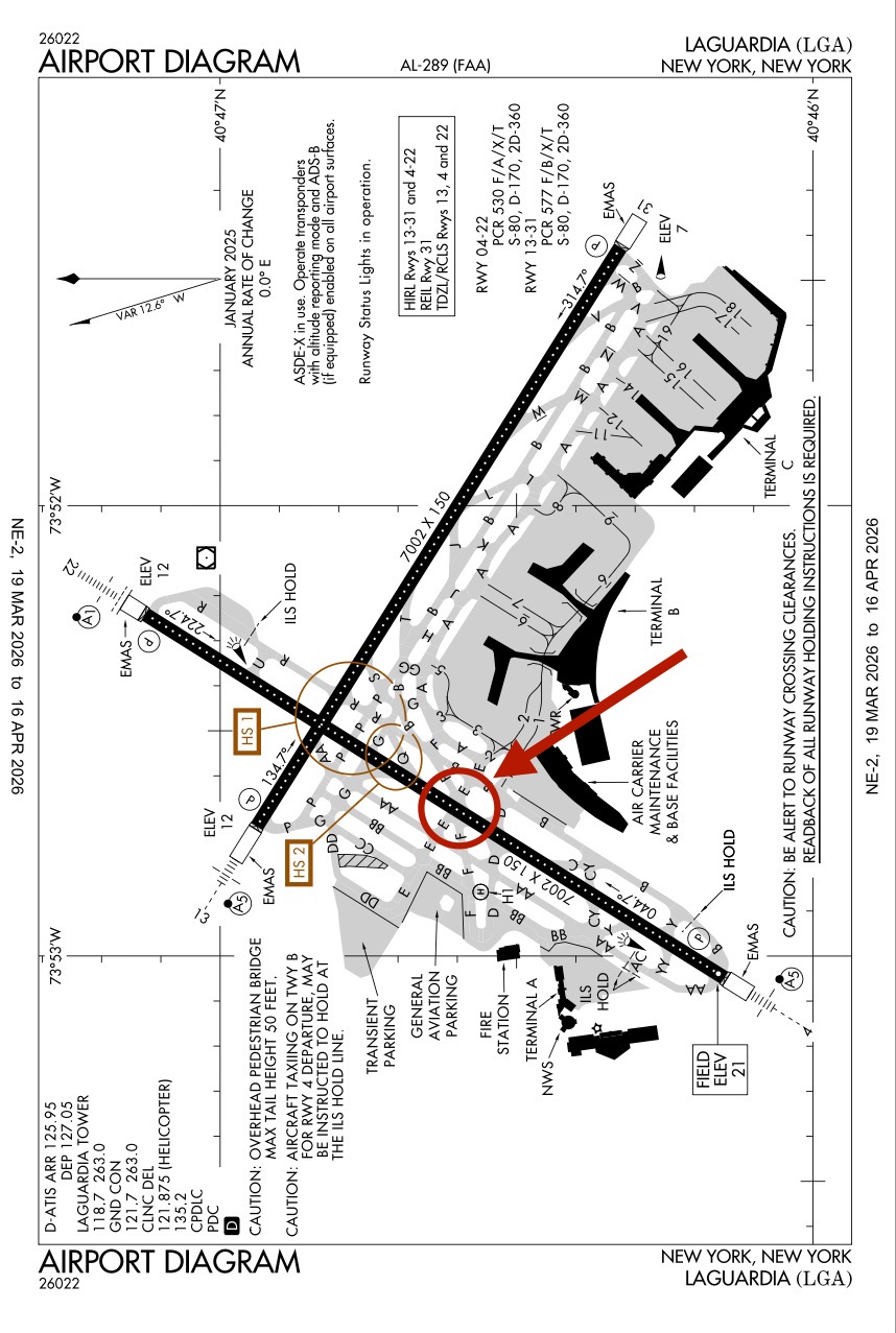 LaGuardia Airport diagram with highlighted circle showing exact collision location at intersection of Runway 04 and Taxiway E