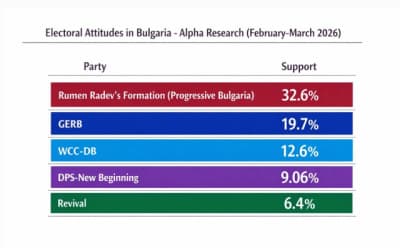 Bulgaristan: Ankete Göre Radev'in Projesi Artarken Beş Parti Parlamentoya Hazırlanıyor