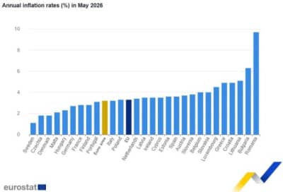 Bulgaristan Avro Bölgesi'nde En Yüksek Enflasyonla Zirveye Yerleşti