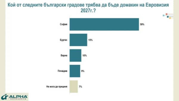 Bulgaristan’da Eurovision 2027 Heyecanı: Halkın %57’si Başarıya İnanıyor