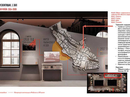 XX век с видом на будущее