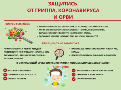 Профилактика гриппа и коронавируса: важные меры для здоровья