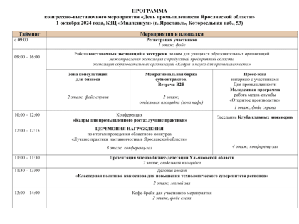 День промышленности Ярославской области: будущее под знаком инноваций