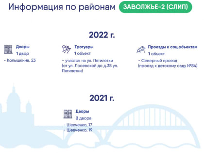 Колоссальный объем благоустройства