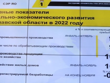 Подводим итоги: результаты работы правительства Ярославской области в цифрах