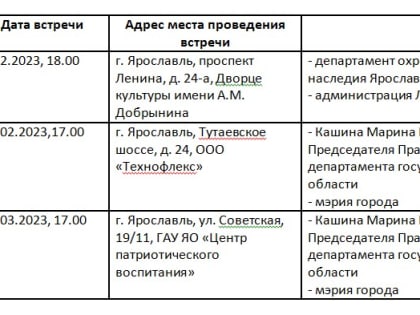 График встреч  органов местного самоуправления с жителями города Ярославля при участии заместителей Губернатора области, заместителей Председателя Правительства области, руководите