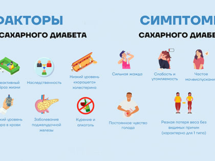 Сахарный диабет: причины и последствия