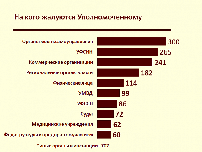 Иностранцы могут голосовать