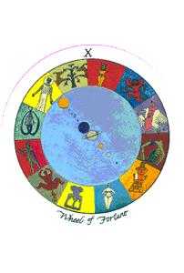 Wheel of Fortune