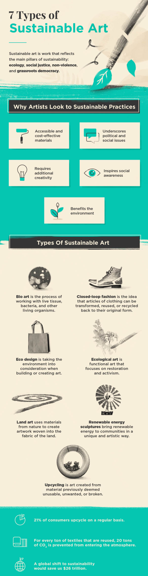 Sustainable art infographic.
