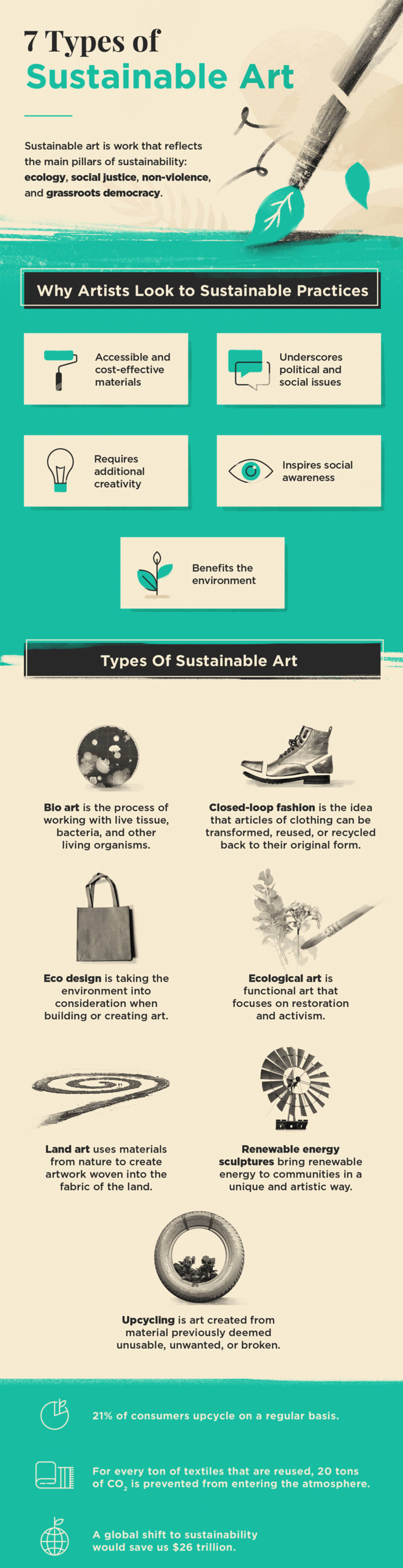 Sustainable art infographic.<span class="sr-only"> (opened in a new window/tab)</span>