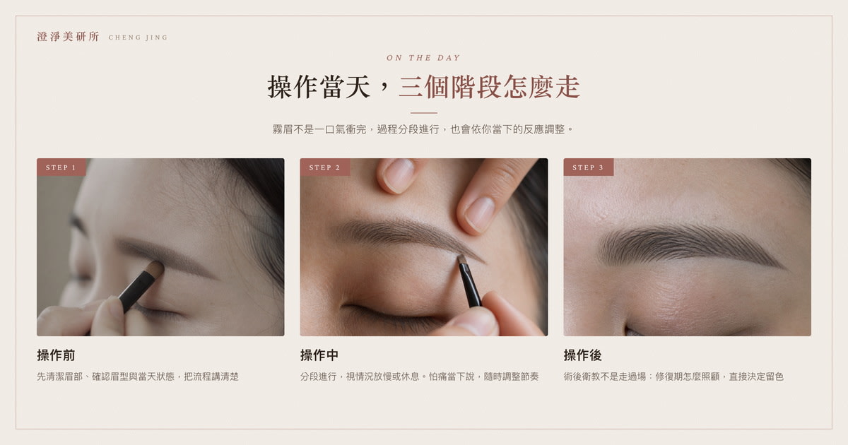 霧眉操作當天的三個階段：操作前清潔確認眉型、操作中分段進行、操作後術後衛教