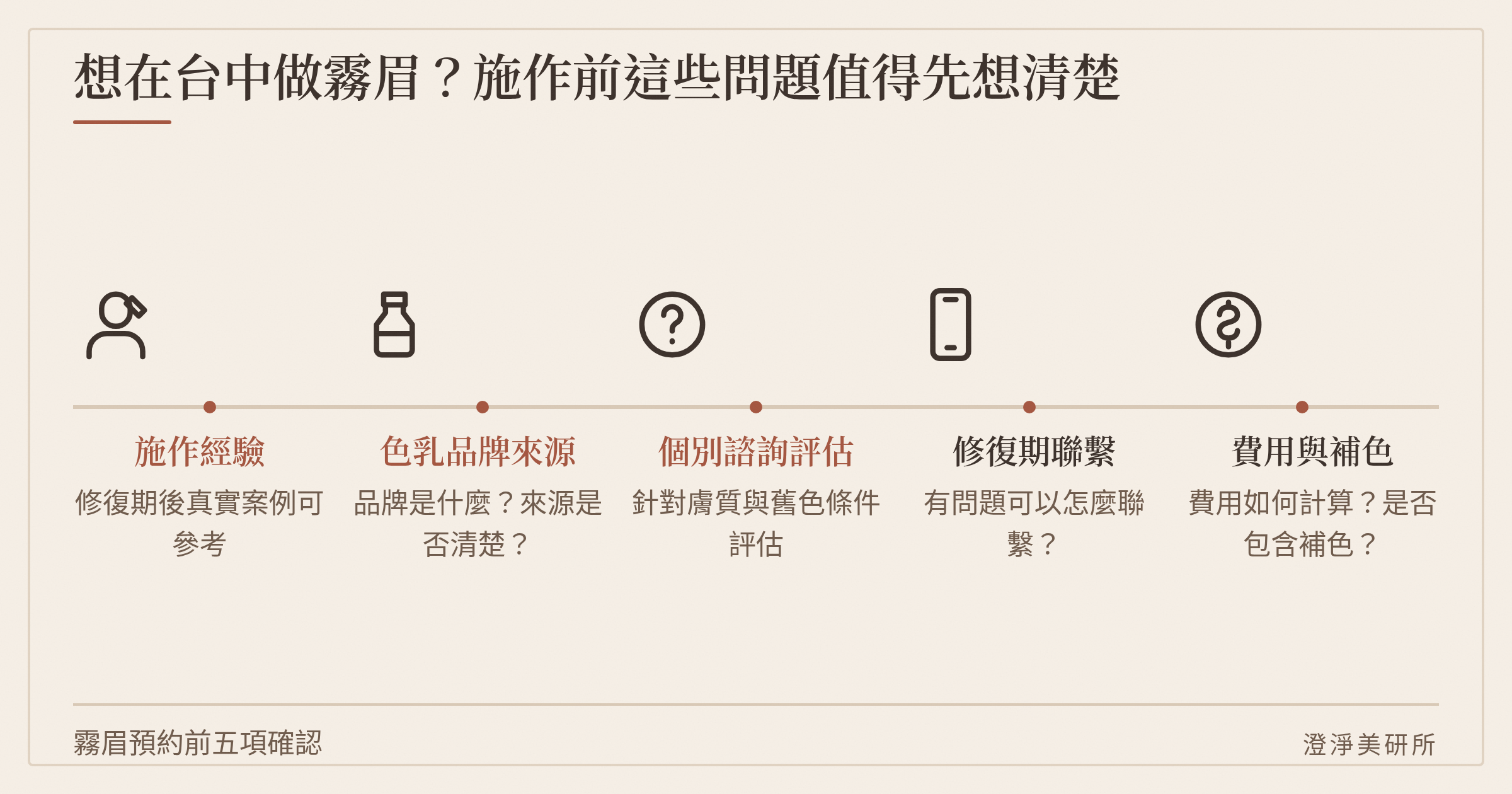 選擇霧眉店家時值得先問清楚的售後與風險問題示意圖