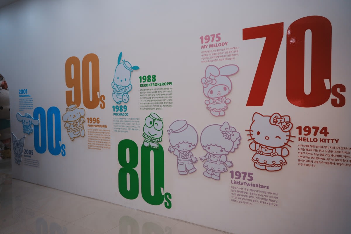 헬로키티와 산리오 캐릭터 1974년부터 역사 타임라인 전시 벽