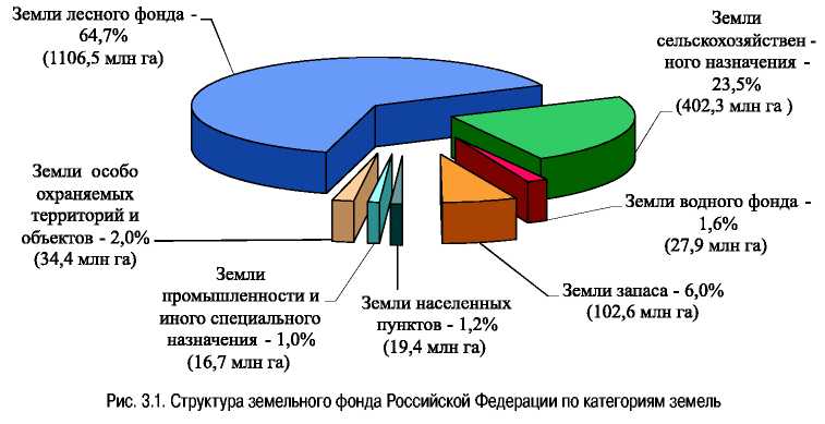 заявление о нецелевом использовании земельного участка образец