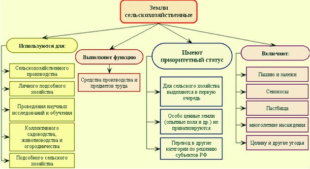 заявление о нецелевом использовании земельного участка образец