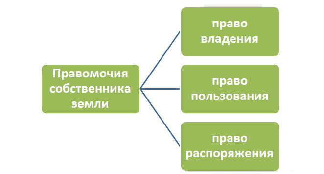 заявление о нецелевом использовании земельного участка образец