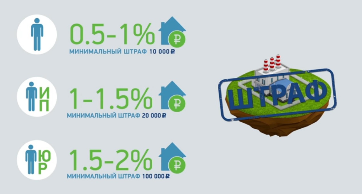 заявление о нецелевом использовании земельного участка образец
