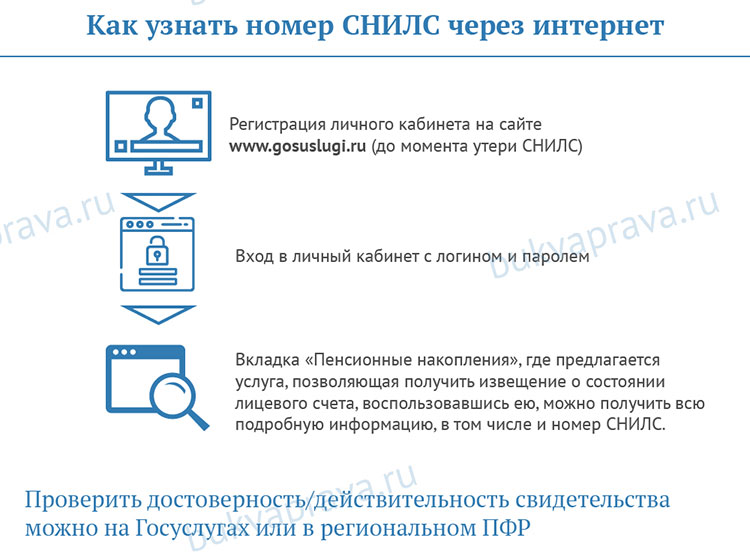 Номер снилс по фамилии. Как узнать свой СНИЛС через интернет. Как узнать номер СНИЛС своего ребенка через интернет. Как через интернет узнать номер снилса. СНИЛС как узнать свой номер по паспорту.